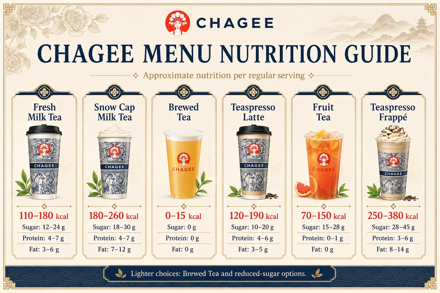 chagee menu nutrition